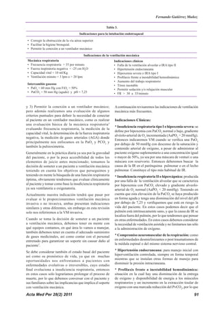 Acta Med Per 28(2) 2011 91
y 3) Permitir la conexión a un ventilador mecánico;
pero además realizamos una evaluación de algunos
criterios puntuales para definir la necesidad de conectar
al paciente en un ventilador mecánico, como es realizar
una evaluación básica de la mecánica respiratoria5
evaluando frecuencia respiratoria, la medición de la
capacidad vital, la determinación de la fuerza inspiratoria
negativa, la medición de gases arteriales (AGA) donde
principalmente nos enfocamos en la PaO2
y PCO2
y
también la pulsioximetria.
Generalmente en la práctica diaria ya sea por la gravedad
del paciente, o por la poca accesibilidad de todos los
elementos de juicio antes mencionado; tomamos la
decisión de someter a un paciente a ventilación mecánica
teniendo en cuenta los objetivos que perseguimos y
teniendo en mente la búsqueda de una función respiratoria
óptima, obviamente tendremos que evaluar clínicamente
al paciente y tomar como base la insuficiencia respiratoria
ya sea ventilatoria u oxigenatoria.
Actualmente nuestra indicación tendrá que pasar por
evaluar si le proporcionaremos ventilación mecánica
invasiva o no invasiva, ambas presentan indicaciones
similares y otras diferentes, sin embargo en esta revisión
solo nos referiremos a la VM invasiva.
Cuando se toma la decisión de someter a un paciente
a ventilación mecánica, debemos tener en mente con
qué equipos contamos, en qué área lo vamos a manejar,
también debemos tener en cuenta el adecuado suministro
de gases medicinales, así como contar con el personal
entrenado para garantizar un soporte sin causar daño al
paciente7
.
Se debe considerar también el estado basal del paciente
así como su pronóstico de vida, ya que en muchas
oportunidades nos enfrentamos a pacientes con
enfermedades evolutivas o irreversibles, cuyo estadio
final evoluciona a insuficiencia respiratoria, entonces
en estos casos solo lograríamos prolongar el proceso de
muerte, por lo que debemos conversar con el paciente y
sus familiares sobre las implicancias que implica el soporte
con ventilación mecánica.
Acontinuación revisaremos las indicaciones de ventilación
mecánica más frecuentes.
Indicaciones Clínicas:
* Insuficiencia respiratoria tipo I o hipoxemia severa: se
define por hipoxemia con PaCO2
normal o bajo, gradiente
alvéolo-arterial de O2
incrementada (AaPO2
> 20 mmHg).
Entonces indicaremos VM cuando se verifica una PaO2
por debajo de 50 mmHg con descenso de la saturación y
contenido arterial de oxígeno, a pesar de administrar al
paciente oxígeno suplementario a una concentración igual
o mayor de 50%, ya sea por una máscara de venturi o una
máscara con reservorio. Entonces deberemos buscar la
causa de la IR en el parénquima pulmonar o en el lecho
pulmonar. Constituye el tipo más habitual de IR.
* Insuficiencia respiratoria II o hipercápnica: producida
por una falla de la ventilación alveolar que se caracteriza
por hipoxemia con PaCO2
elevado y gradiente alveolo-
arterial de O2
normal (AaPO2
< 20 mmHg). Teniendo en
cuenta que esta elevación de la PaCO2
se haya producido
en forma aguda y tenga una disminución del nivel del pH
por debajo de 7,25 y verifiquemos que está en riesgo la
vida del paciente. En estos casos podemos decir que el
pulmón está intrínsecamente sano, y que la causa de IR se
localiza fuera del pulmón, por lo que tendremos que pensar
en otras enfermedades. En estos casos debemos considerar
la necesidad de ventilación asistida y no limitarnos tan sólo
a la administración de oxígeno.
* Compromiso neuromuscular de la respiración: como
en enfermedades desmielinizantes o post traumatismos de
la médula espinal o del mismo sistema nervioso central.
* Hipertensión endocraneana: para manejo inicial con
hiperventilación controlada, siempre en forma temporal
mientras que se instalan otras formas de manejo para
disminuir la presión intracraneana.
* Profilaxis frente a inestabilidad hemodinámica:
situación en la cual hay una disminución de la entrega
de oxígeno y disponibilidad de energía a los músculos
respiratorios y un incremento en la extracción tisular de
oxígeno con una marcada reducción del PvCO2
, por lo que
Indicaciones para la intubación endotraqueal
• Corregir la obstrucción de la vía aérea superior.
• Facilitar la higiene bronquial.
• Permitir la conexión a un ventilador mecánico
Indicaciones de la ventilación mecánica
Mecánica respiratoria
• Frecuencia respiratoria > 35 por minuto
• Fuerza inspiratoria negativa < -25 cm H2
O
• Capacidad vital < 10 ml/Kg.
• Ventilación minuto < 3 lpm o > 20 lpm
Indicaciones clínicas
• Falla de la ventilación alveolar o IRA tipo II
• Hipertensión endocraneana
• Hipoxemia severa o IRA tipo I
• Profilaxis frente a inestabilidad hemodinámica
• Aumento del trabajo respiratorio
• Tórax inestable
• Permitir sedación y/o relajación muscular
• FR > 30 a 35/minuto
Intercambio gaseoso
• PaO2
< 60 mm Hg con FiO2
> 50%
• PaCO2
> 50 mm Hg (agudo) y pH < 7,25
Tabla 3.
Fernando Gutiérrez Muñoz
 