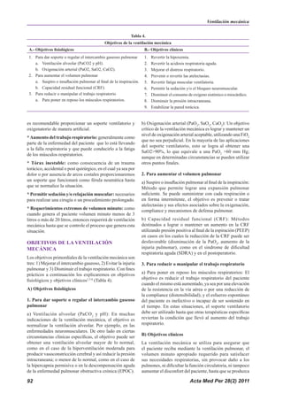 Acta Med Per 28(2) 2011
92
es recomendable proporcionar un soporte ventilatorio y
oxigenatorio de manera artificial.
*Aumento del trabajo respiratorio: generalmente como
parte de la enfermedad del paciente que lo está llevando
a la falla respiratoria y que puede conducirlo a la fatiga
de los músculos respiratorios.
* Tórax inestable: como consecuencia de un trauma
torácico, accidental o post quirúrgico, en el cual ya sea por
dolor o por ausencia de arcos costales proporcionaremos
un soporte que funcionará como férula neumática hasta
que se normalice la situación.
* Permitir sedación y/o relajación muscular: necesarios
para realizar una cirugía o un procedimiento prolongado.
* Requerimientos extremos de volumen minuto: como
cuando genera el paciente volumen minuto menos de 3
litros o más de 20 litros, entonces requerirá de ventilación
mecánica hasta que se controle el proceso que genera esta
situación.
OBJETIVOS DE LA VENTILACIÓN
MECÁNICA
Los objetivos primordiales de la ventilación mecánica son
tres: 1) Mejorar el intercambio gaseoso, 2) Evitar la injuria
pulmonar y 3) Disminuir el trabajo respiratorio. Con fines
prácticos a continuación los explicaremos en objetivos
fisiológicos y objetivos clínicos1,5-8
(Tabla 4).
A) Objetivos fisiológicos
1. Para dar soporte o regular el intercambio gaseoso
pulmonar
a) Ventilación alveolar (PaCO2
y pH): En muchas
indicaciones de la ventilación mecánica, el objetivo es
normalizar la ventilación alveolar. Por ejemplo, en las
enfermedades neuromusculares. De otro lado en ciertas
circunstancias clínicas específicas, el objetivo puede ser
obtener una ventilación alveolar mayor de lo normal,
como en el caso de la hiperventilación moderada para
producir vasoconstricción cerebral y así reducir la presión
intracraneana; o menor de lo normal, como en el caso de
la hipercapnia permisiva o en la descompensación aguda
de la enfermedad pulmonar obstructiva crónica (EPOC).
b) Oxigenación arterial (PaO2
, SaO2
, CaO2
): Un objetivo
crítico de la ventilación mecánica es lograr y mantener un
nivel de oxigenación arterial aceptable, utilizando una FiO2
que no sea perjudicial. En la mayoría de las aplicaciones
del soporte ventilatorio, esto se logra al obtener una
SaO2>90%, lo que equivale a una PaO2
>60 mm Hg;
aunque en determinadas circunstancias se pueden utilizar
otros puntos finales.
2. Para aumentar el volumen pulmonar
a) Suspiro o insuflación pulmonar al final de la inspiración:
Método que permite lograr una expansión pulmonar
suficiente. Se puede suministrar con cada respiración o
en forma intermitente, el objetivo es prevenir o tratar
atelectasias y sus efectos asociados sobre la oxigenación,
compliance y mecanismos de defensa pulmonar.
b) Capacidad residual funcional (CRF): Métodos
destinados a lograr o mantener un aumento en la CRF
utilizando presión positiva al final de la espiración (PEEP)
en casos en los cuales la reducción de la CRF puede ser
desfavorable (disminución de la PaO2
, aumento de la
injuria pulmonar), como en el síndrome de dificultad
respiratoria aguda (SDRA) y en el postoperatorio.
3. Para reducir o manipular el trabajo respiratorio
a) Para poner en reposo los músculos respiratorios: El
objetivo es reducir el trabajo respiratorio del paciente
cuando el mismo está aumentado, ya sea por una elevación
de la resistencia en la vía aérea o por una reducción de
la compliance (distensibilidad); y el esfuerzo espontáneo
del paciente es inefectivo o incapaz de ser sostenido en
el tiempo. En estas situaciones, el soporte ventilatorio
debe ser utilizado hasta que otras terapéuticas específicas
reviertan la condición que llevó al aumento del trabajo
respiratorio.
B) Objetivos clínicos
La ventilación mecánica se utiliza para asegurar que
el paciente reciba mediante la ventilación pulmonar, el
volumen minuto apropiado requerido para satisfacer
sus necesidades respiratorias, sin provocar daño a los
pulmones, ni dificultar la función circulatoria, ni tampoco
aumentar el disconfort del paciente, hasta que se produzca
Tabla 4.
Objetivos de la ventilación mecánica
A.- Objetivos fisiológicos B.- Objetivos clínicos
1. Para dar soporte o regular el intercambio gaseoso pulmonar
a. Ventilación alveolar (PaCO2 y pH).
b. Oxigenación arterial (PaO2, SaO2, CaO2).
2. Para aumentar el volumen pulmonar
a. Suspiro o insuflación pulmonar al final de la inspiración.
b. Capacidad residual funcional (CRF).
3. Para reducir o manipular el trabajo respiratorio
a. Para poner en reposo los músculos respiratorios.
1. Revertir la hipoxemia.
2. Revertir la acidosis respiratoria aguda.
3. Mejorar el distress respiratorio.
4. Prevenir o revertir las atelectasias.
5. Revertir fatiga muscular ventilatoria.
6. Permitir la sedación y/o el bloqueo neuromuscular.
7. Disminuir el consumo de oxígeno sistémico o miocárdico.
8. Disminuir la presión intracraneana.
9. Estabilizar la pared torácica.
Ventilación mecánica
 