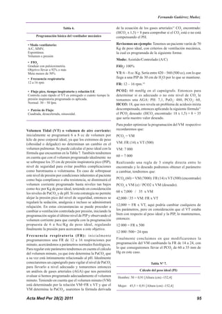 Acta Med Per 28(2) 2011 95
Volumen Tidal (VT) o volumen de aire corriente:
inicialmente se programará 6 a 8 cc de volumen por
kilo de peso corporal ideal, ya que los extremos de peso
(obesidad o delgadez) no determinan un cambio en el
volumen pulmonar. Se puede calcular el peso ideal con la
fórmula que encuentran en la Tabla 7. También tendremos
en cuenta que con el volumen programado idealmente no
se sobrepase los 35 cm de presión inspiratoria pico (PIP),
nivel de seguridad para evitar posibles complicaciones
como barotrauma o volutrauma. En caso de sobrepasar
este nivel de presión por condiciones inherentes al paciente
como baja compliance o alta resistencia, se disminuirá el
volumen corriente programado hasta niveles tan bajos
como 4cc por Kg de peso ideal, teniendo en consideración
los niveles de PaCO2
y de pH. Si esta estrategia no permite
alejar la presión pico del nivel de seguridad, entonces se
regulará la sedación, analgesia e incluso se administrará
relajación. En estas circunstancias se puede proceder a
cambiar a ventilación controlada por presión, iniciando la
programación según el último nivel de PIPy observando el
volumen corriente para que cumpla con la programación
propuesta de 6 a 8cc/Kg de peso ideal, regulando
finalmente la presión para acercarnos a este objetivo.
Frecuencia respiratoria (FR): inicialmente
programaremos una FR de 12 a 16 respiraciones por
minuto, acercándonos a parámetros normales fisiológicos.
Para regular este parámetro tendremos en cuenta el cálculo
del volumen minuto, ya que éste determina la PaCO2
que
a su vez está íntimamente relacionado al pH. Idealmente
conectaremos un capnógrafo para vigilar el nivel de PaCO2
para llevarlo a nivel adecuado y tomaremos entonces
un análisis de gases arteriales (AGA) que nos permitirá
evaluar si hemos programado adecuadamente el volumen
minuto. Teniendo en cuenta que el volumen minuto (VM)
está determinado por la relación VM=FR x VT y que el
VM determina la PaCO2
, usaremos la fórmula derivada
de la ecuación de los gases arteriales11
CO2
encontrado:
(HCO3
x 1,5) + 8 para comprobar si el CO2
está o no está
compensando el PH.
Revisemos un ejemplo: Tenemos un paciente varón de 70
Kg de peso ideal, con criterios de ventilación mecánica,
la cual es programada de la siguiente forma:
Modo: Asistido/Controlado (A/C)
FiO2
: 100%
VT: 6 – 8 cc /Kg. Sería entre 420 – 560 (500 cc), con lo que
llega a una PIP de 30 cm de H2
O por lo que se mantiene.
FR: 12 – 16 rpm.14
PCO2: 60 mmHg en el capnógrafo. Entonces para
determinar si es adecuado o no este nivel de CO2
le
tomamos una AGA: PH: 7,1, PaO2
: 480, PCO2
: 60,
HCO3: 18, que nos revela un problema de acidosis mixta
descompensada, entonces aplicando la siguiente fórmula11
el PCO2
deseado: (HCO3
encontrado: 18 x 1,5) + 8 = 35
que sería nuestro valor deseado.
Para poder optimizar la programación del VM respectivo
recordaremos que:
PCO2
= VM
VM: FR (14) x VT (500)
VM: 7 000
60 = 7 000
Realizando una regla de 3 simple directa entre lo
encontrado y lo deseado podremos obtener el parámetro
a cambiar, tendremos que:
PCO2
(60) = VM (7000): FR (14) x VT (500) (encontrado)
PCO2
x VM (e) / PCO2 x VM (deseado).
60 x 7,000 / 35 x VM
42,000 / 35 = VM: FR x VT
12,000 = FR x VT, aquí podría cambiar cualquiera de
los parámetros, pero en consideración que el VT estaba
bien con respecto al peso ideal y la PIP, lo mantenemos,
entonces:
12 000 = FR x 500
12 000 /500= 24 rpm
Finalmente concluimos en que modificaremos la
programación del VM cambiando la FR de 14 a 24, con
lo que conseguiremos llevar el PCO2
de 60 a 35 mm de
Hg en este caso.
Tabla 6.
Programación básica del ventilador mecánico
• Modo ventilatorio:
A/C, SIMV,
Espontánea.
Volumen o presión
• FIO2
Graduar con pulsioximetría.
Objetivo llevar a 92% o más
Meta menos de 50%
• Frecuencia respiratoria
12 a 16 rpm
• Flujo pico, tiempo inspiratorio y relación I:E
Controla cuán rápido el VT es entregado o cuánto tiempo la
presión inspiratoria programada es aplicada.
Normal: 30 – 50 lpm.
• Patrón de Flujo:
Cuadrada, desacelerada, sinusoidal.
Tabla Nº 7.
Cálculo del peso ideal (PI)
Hombre: 50 + 0,91 [Altura (cm) -152,4]
Mujer: 45,5 + 0,91 [Altura (cm) -152,4]
Fernando Gutiérrez Muñoz
 