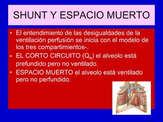 SHUNT Y ESPACIO MUERTO El entendimiento de las desigualdades de la ventilación perfusión se inicia con el modelo de los tres compartimientos-. EL CORTO CIRCUITO (Q N ) el alveolo está prefundido pero no ventilado. ESPACIO MUERTO el alveolo está ventilado pero no perfundido . 