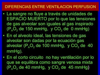 DIFERENCIAS ENTRE VENTILACION PERFUSION La sangre no fluye a través de unidades de ESPACIO MUERTO por lo que las tensiones de gas alveolar son iguales al gas inspirado (P A O 2  de 150 mmHg,  y CO 2  de  0 mmHg) En el alveolo ideal, las tensiones de gas alveolar son dadas por la ecuación gas alveolar (P A O 2  de 100 mmHg,  y CO 2  de  40 mmHg). En el corto circuito  no hay ventilación por lo que se equilibra como sangre venosa mixta (P A O 2  de 40 mmHg,  y CO 2  de  45 mmHg ) 