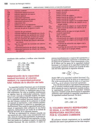 Ventilacion pulmonar