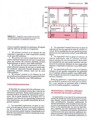 Ventilacion pulmonar