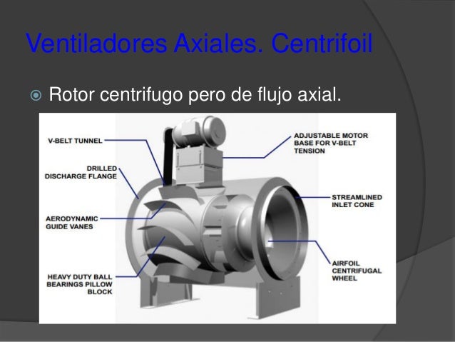 Tipos de ventiladores.