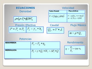 ECUACIONES
Densidad
Presión Efectiva
Potencias
Velocidad
Caudal Flujo Másico
Rendimiento
 