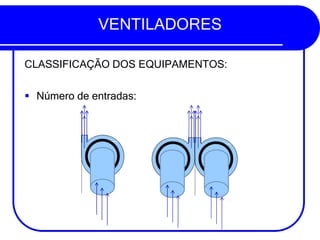 VENTILADORES
CLASSIFICAÇÃO DOS EQUIPAMENTOS:
▪ Número de entradas:
 