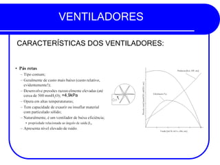 VENTILADORES
CARACTERÍSTICAS DOS VENTILADORES:
=4,9kPa
 