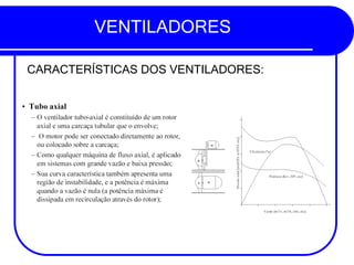 VENTILADORES
CARACTERÍSTICAS DOS VENTILADORES:
 