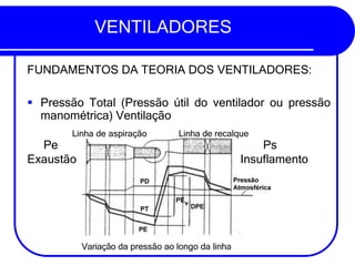 VENTILADORES
FUNDAMENTOS DA TEORIA DOS VENTILADORES:
▪ Pressão Total (Pressão útil do ventilador ou pressão
manométrica) Ventilação
Linha de aspiração Linha de recalque
Variação da pressão ao longo da linha
Pe
Exaustão
Ps
Insuflamento
 