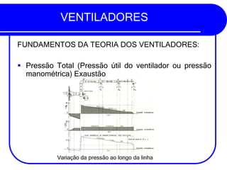 VENTILADORES
FUNDAMENTOS DA TEORIA DOS VENTILADORES:
▪ Pressão Total (Pressão útil do ventilador ou pressão
manométrica) Exaustão
Variação da pressão ao longo da linha
 