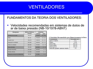 VENTILADORES
FUNDAMENTOS DA TEORIA DOS VENTILADORES:
▪ Velocidades recomendadas em sistemas de dutos de
ar de baixa pressão (NB-10/1978-ABNT)
 
