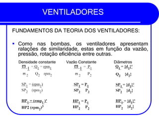 VENTILADORES
FUNDAMENTOS DA TEORIA DOS VENTILADORES:
▪ Como nas bombas, os ventiladores apresentam
ralações de similaridade, estas em função da vazão,
pressão, rotação eficiência entre outras.
Densidade constante Vazão Constante Diâmetros
 