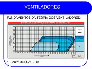 VENTILADORES
FUNDAMENTOS DA TEORIA DOS VENTILADORES:
▪ Fonte: BERNAUER®
 