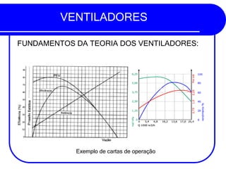VENTILADORES
FUNDAMENTOS DA TEORIA DOS VENTILADORES:
Exemplo de cartas de operação
 