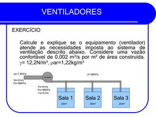 VENTILADORES
EXERCÍCIO
Calcule e explique se o equipamento
atende as necessidades imposta ao
(ventilador)
sistema de
ventilação descrito abaixo. Considere uma vazão
confortável de 0,002 m³/s por m² de área construída.
= 12,2N/m³, ar=1,22kg/m³
Ventilador
Ja=7,8KPa
Ve=2m/s
Pe=98KPa
Sala 1
20m²
Sala 2
30m²
Sala 3
20m²
Vs=4m/s
Ps=98KPa
s=0,3m
Jr=38KPa
 
