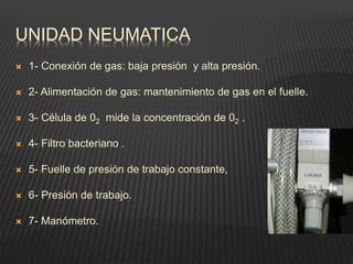 UNIDAD NEUMATICA
 1- Conexión de gas: baja presión y alta presión.
 2- Alimentación de gas: mantenimiento de gas en el fuelle.
 3- Célula de 02 mide la concentración de 02 .
 4- Filtro bacteriano .
 5- Fuelle de presión de trabajo constante,
 6- Presión de trabajo.
 7- Manómetro.
 