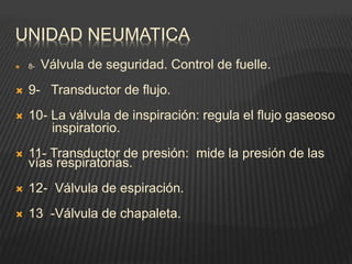 UNIDAD NEUMATICA
 8- Válvula de seguridad. Control de fuelle.
 9- Transductor de flujo.
 10- La válvula de inspiración: regula el flujo gaseoso
inspiratorio.
 11- Transductor de presión: mide la presión de las
vías respiratorias.
 12- Válvula de espiración.
 13 -Válvula de chapaleta.
 