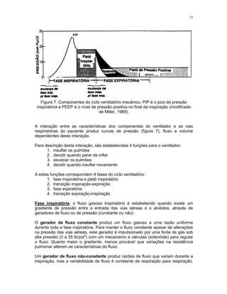 15
Figura 7. Componentes do ciclo ventilatório mecânico. PIP é o pico da pressão
inspiratória e PEEP é o nível de pressão positiva no final da inspiração (modificado
de Miller, 1989).
A interação entre as características dos componentes do ventilador e as vias
respiratórias do paciente produz curvas de pressão (figura 7), fluxo e volume
dependentes desta interação.
Para descrição desta interação, são estabelecidas 4 funções para o ventilador:
1. insuflar os pulmões
2. decidir quando parar de inflar
3. esvaziar os pulmões
4. decidir quando insuflar novamente
A estas funções correspondem 4 fases do ciclo ventilatório:
1. fase inspiratória e platô inspiratório
2. transição inspiração-expiração
3. fase expiratória
4. transição expiração-inspiração
Fase inspiratória: o fluxo gasoso inspiratório é estabelecido quando existe um
gradiente de pressão entre a entrada das vias aéreas e o alvéolos, através de
geradores de fluxo ou de pressão (constante ou não)
O gerador de fluxo constante produz um fluxo gasoso a uma razão uniforme
durante toda a fase inspiratória. Para manter o fluxo constante apesar de alterações
na pressão das vias aéreas, este gerador é impulsionado por uma fonte de gás sob
alta pressão (3 a 35 lb/pol2
) com um mecanismo a válvulas (solenóide) para regular
o fluxo. Quanto maior o gradiente, menos provável que variações na resistência
pulmonar alterem as características do fluxo.
Um gerador de fluxo não-constante produz razões de fluxo que variam durante a
inspiração, mas a variabilidade de fluxo é constante de respiração para respiração.
PEEP
PIP
 