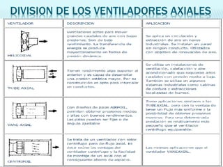 DIVISION DE LOS VENTILADORES AXIALES
 