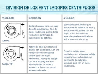 DIVISION DE LOS VENTILADORES CENTRIFUGOS
 