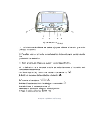 4 3
5 6 7 8 9
- (10)
1- Luz indicadora de alarma, se vuelve roja para informar al usuario que se ha
activado una alarma.
2- Pantalla a color, es la interfaz entre el usuario y el dispositivo y se usa para ajustar
los
parámetros de ventilación.
3- Botón giratorio, se utiliza para ajustar y validar los parámetros.
4- Luz indicadora de la fuente de energía, se enciende cuando el dispositivo está
conectada la red eléctrica.
5- Válvula espiratoria y conexión de derivación de expiración:
6- Botón de expulsión de la unidad de exhalación:
7- Toma de aire ambiente:
8- Conexión para suministro de nebulizador neumático:
9- Conexión de la rama inspiratoria:
10-Unidad de exhalación integrada en el dispositivo
11-Tapa de acceso al sensor de O2. (19)
Ilustración 9. Ventilador lado izquierdo
 