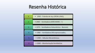 Resenha Histórica
 