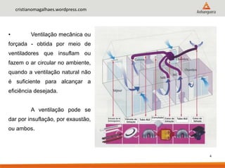 4
cristianomagalhaes.wordpress.com
• Ventilação mecânica ou
forçada - obtida por meio de
ventiladores que insuflam ou
fazem o ar circular no ambiente,
quando a ventilação natural não
é suficiente para alcançar a
eficiência desejada.
A ventilação pode se
dar por insuflação, por exaustão,
ou ambos.
 