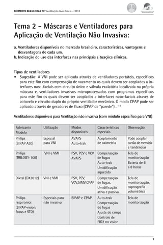 DIRETRIZES BRASILEIRAS DE Ventilação Mecânica

– 2013

Tema 2 - Máscaras e Ventiladores para
Aplicação de Ventilação Não Invasiva:
a. Ventiladores disponíveis no mercado brasileiro, características, vantagens e
desvantagens de cada um.
b. Indicação de uso das interfaces nas principais situações clínicas.
Tipos de ventiladores
•	 Sugestão: A VNI pode ser aplicada através de ventiladores portáteis, específicos
para este fim com compensação de vazamento os quais devem ser acoplados a interfaces naso-faciais com circuito único e válvula exalatória localizada na própria
máscara e, ventiladores invasivos microprocessados com programas específicos
para este fim os quais devem ser acoplados a interfaces naso-faciais através de
cotovelo e circuito duplo do próprio ventilador mecânico. O modo CPAP pode ser
aplicado através de geradores de fluxo (CPAP de “parede”) . 1-2
Ventiladores disponíveis para Ventilação não invasiva (com módulo específico para VNI)
Fabricante
Modelo

Utilização

Modos
disponíveis

Características
especiais

Observação

Philips
(BIPAP A30)

Especial
para VNI

AVAPS
Auto-trak

Acoplamento
de oximetria

Pode acoplar
cartão de memória
e tendências

Philips
(TRILOGY-100)

VNI e VMI

PSV, PCV e VCV Compensação
de fugas
AVAPS
Auto-trak
Umidificação
aquecida

Tela de
monitorização
Bateria de 6
a 8 horas

Dixtal (DX3012)

VNI e VMI

PSV, PCV,
Compensação
VCV,SIMV,CPAP de fugas.
Umidificação
ativa e passiva

Tela de
monitorização,
capnografia
volumétrica

Philips
respironics
(BIPAP-vision,
focus e STD)

Especiais para
não invasiva

BIPAP e CPAP

Tela de
monitorização

Auto-trak
Compensação
de fugas
Ajuste de rampa
Controle de
FIO2 no vision

9

 