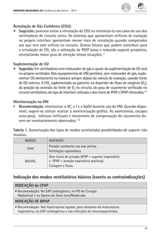 DIRETRIZES BRASILEIRAS DE Ventilação Mecânica

– 2013

Reinalação de Gás Carbônico (CO2):
•	 Sugestão: procurar evitar a reinalação de CO2 ou minimizá-la nos casos de uso dos
ventiladores de circuito único. Os sistemas que apresentam orifícios de exalação
na própria interface apresentam menor risco de reinalação quando comparados
aos que tem este orifício no circuito. Outros fatores que podem contribuir para
a reinalação de CO2 são a utilização de PEEP baixa e reduzido suporte pressórico,
necessitando maior grau de atenção nessas situações. 3
Suplementação de O2
•	 Sugestão: Em ventiladores com misturador de gás o ajuste da suplementação de O2 será
no próprio ventilador. Nos equipamentos de VNI portáteis, sem misturador de gás, suplementar O2 diretamente na máscara sempre depois da válvula de exalação, usando fonte
de O2 externa. A FiO2 suplementada ao paciente irá depender do fluxo de oxigênio (O2),
da posição da conexão da fonte de O2 no circuito, do grau de vazamento verificado no
circuito ventilatório, do tipo de interface utilizada e dos níveis de IPAP e EPAP oferecidos.4-7
Monitorização na VNI
•	 Recomendação: monitorizar o VC, a f e a SpO2 durante uso da VNI. Quando disponível, sugere-se utilizar realizar a monitorização gráfica. As assincronias, escapes
auto-peep, esforços ineficazes e mecanismo de compensação do vazamento devem ser constantemente observados. 7,8
Tabela 1. Sumarização dos tipos de modos ventilatódas possibilidades de suporte não
invasivo.
MODOS
CPAP

BILEVEL

DESCRIÇÃO

Pressão constante nas vias aéreas.
Ventilação espontânea.
Dois níveis de pressão (IPAP = suporte inspiratório
e EPAP = pressão expiratória positiva);
Ciclagem a fluxo.

Indicação dos modos ventilatórios básicos (exceto as contraindicações)
INDICAÇÃO do CPAP
• Recomendação: No EAP cardiogênico, no PO de Cirurgia
Abdominal e na Apneia do Sono Leve/Moderada.

INDICAÇÃO DE BIPAP
• Recomendação: Nas hipercapnias agudas, para descanso da musculatura
respiratória; no EAP cardiogênico e nas infecções de imunossuprimidos.

11

 