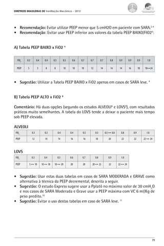 DIRETRIZES BRASILEIRAS DE Ventilação Mecânica

– 2013

•	 Recomendação: Evitar utilizar PEEP menor que 5 cmH2O em paciente com SARA.2-4
•	 Recomendação: Evitar usar PEEP inferior aos valores da tabela PEEP BAIXO/FIO24:
A) Tabela PEEP BAIXO x FiO2 4
FIO2

0.3

0.4

0.4

0.5

0.5

0.6

0.7

0.7

0.7

0.8

0.9

0.9

0.9

1.0

PEEP

5

5

8

8

10

10

10

12

14

14

14

16

18

18↔24

•	 Sugestão: Utilizar a Tabela PEEP BAIXO x FiO2 apenas em casos de SARA leve. 4
B) Tabela PEEP ALTO x FiO2 8
Comentário: Há duas opções (segundo os estudos ALVEOLI8 e LOVS9), com resultados
práticos muito semelhantes. A tabela do LOVS tende a deixar o paciente mais tempo
sob PEEP elevada.
ALVEOLI
FIO2

0.3

0.3

0.4

0.4

0.5

0.5

0.5 ↔ 0.8

0.8

0.9

1.0

PEEP

12

14

14

16

16

18

20

22

22

22 ↔ 24

FIO2

0.3

0.4

0.5

0.6

0.7

0.8

0.9

1.0

PEEP

5 ↔ 10

10 ↔ 18

18 ↔ 20

20

20

20 ↔ 22

22

22 ↔ 24

LOVS

•	 Sugestão: Usar estas duas tabelas em casos de SARA MODERADA e GRAVE como
alternativa à técnica da PEEP decremental, descrita a seguir.
•	 Sugestão: O estudo Express sugere usar a Pplatô no máximo valor de 30 cmH2O
e nos casos de SARA Moderada e Grave usar a PEEP máxima com VC 6 ml/Kg de
peso predito.10
•	 Sugestão: Evitar o uso destas tabelas em caso de SARA leve. 11

71

 