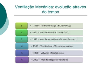Ventilação Mecânica: evolução através
do tempo
 