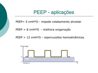 PEEP - aplicações
PEEP= 5 cmH²O - impede colabamento alveolar
PEEP > 8 cmH²O - melhora oxigenação
PEEP > 12 cmH²O - repercussões hemodinâmicas
 