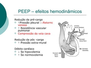 PEEP – efeitos hemodinâmicos
Redução da pré-carga
 ↑Pressão pleural : Retorno↓
venoso
 ↑ Resistência vascular
pulmonar
 Compressão da veia cava
Redução da pós -carga
 ↑ Pressão extra-mural
Débito cardíaco
 ↓ Se hipovolemia
 ↑ Se normovolemia
 