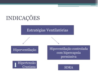 INDICAÇÕES
Estratégias Ventilatórias
Hiperventilação
Hipertensão
Craniana
Hipoventilação controlada
com hipercapnia
permissiva
SDRA
 
