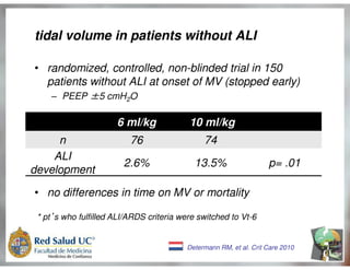 Ventilação Mecânica no TCE