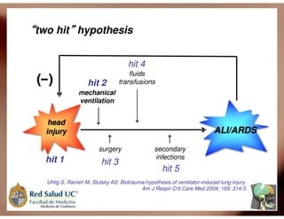 Ventilação Mecânica no TCE