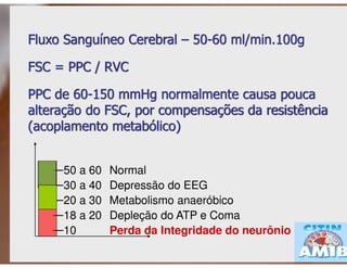 Ventilação Mecânica no TCE