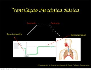 Ventilação Mecânica Básica

                                      Inspiração                     Expiração




            Ramo inspiratório                                                                    Ramo expiratório




                                                   ( Fundamentos da Terapia Respiratória de Egan, 7ª edição – Scanlan et al )

quarta-feira, 27 de fevereiro de 13
 