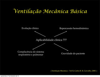 Ventilação Mecânica Básica


                                      Evolução clínica                    Repercussão hemodinâmica




                                                   Aplicabilidade clínica ???



                                Complacência do sistema
                                respiratório e pulmonar                      Gravidade do paciente




                                                               ( Ventilação Mecânica – Vol II, Carlos R. R. Carvalho, 2000. )

quarta-feira, 27 de fevereiro de 13
 