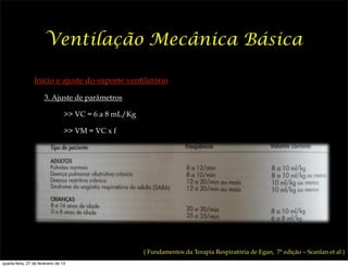 Ventilação Mecânica Básica

                 Início e ajuste do suporte ventilatório

                       3. Ajuste de parâmetros

                                  >> VC = 6 a 8 mL/Kg

                                  >> VM = VC x f




                                                        ( Fundamentos da Terapia Respiratória de Egan, 7ª edição – Scanlan et al )
quarta-feira, 27 de fevereiro de 13
 