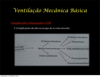 Ventilação Mecânica Básica

                   Complicações relacionadas à VM
                         3. Complicações devido ao escape de ar extra-alveolar




quarta-feira, 27 de fevereiro de 13
 