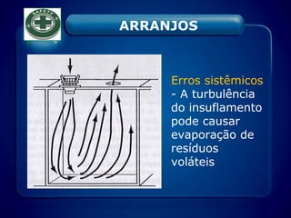 Erros sistêmicos
- A turbulência
do insuflamento
pode causar
evaporação de
resíduos
voláteis
ARRANJOS
 
