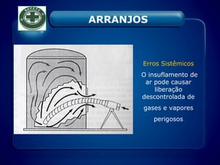 Erros Sistêmicos
O insuflamento de
ar pode causar
liberação
descontrolada de
gases e vapores
perigosos
ARRANJOS
 