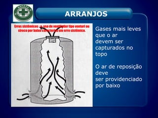 Gases mais leves
que o ar
devem ser
capturados no
topo
O ar de reposição
deve
ser providenciado
por baixo
ARRANJOS
Erros sistêmicos : o uso de ventilador tipo venturi ou
siroco por baixo caracteriza um erro sistêmico.
 