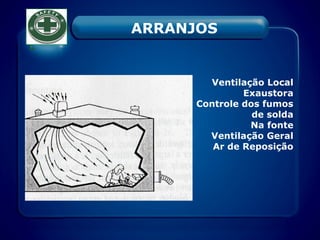 Ventilação Local
Exaustora
Controle dos fumos
de solda
Na fonte
Ventilação Geral
Ar de Reposição
ARRANJOS
 