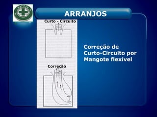 Correção de
Curto-Circuito por
Mangote flexível
ARRANJOS
 