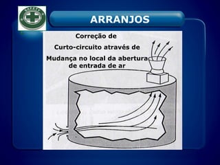 Correção de
Curto-circuito através de
Mudança no local da abertura
de entrada de ar
ARRANJOS
 