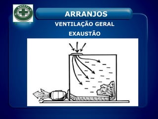 VENTILAÇÃO GERAL
EXAUSTÃO
ARRANJOS
 