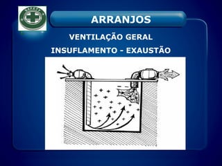 VENTILAÇÃO GERAL
INSUFLAMENTO - EXAUSTÃO
ARRANJOS
 