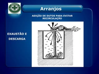 ADIÇÃO DE DUTOS PARA EVITAR
RECIRCULAÇÃO
EXAUSTÃO E
DESCARGA
Arranjos
 